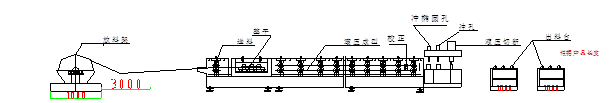 Z型鋼成型機(jī)設(shè)備生產(chǎn)線