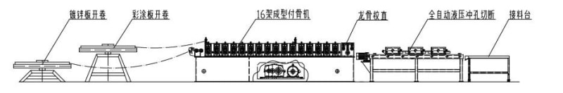 中拓全自動吊頂T型龍骨設(shè)備